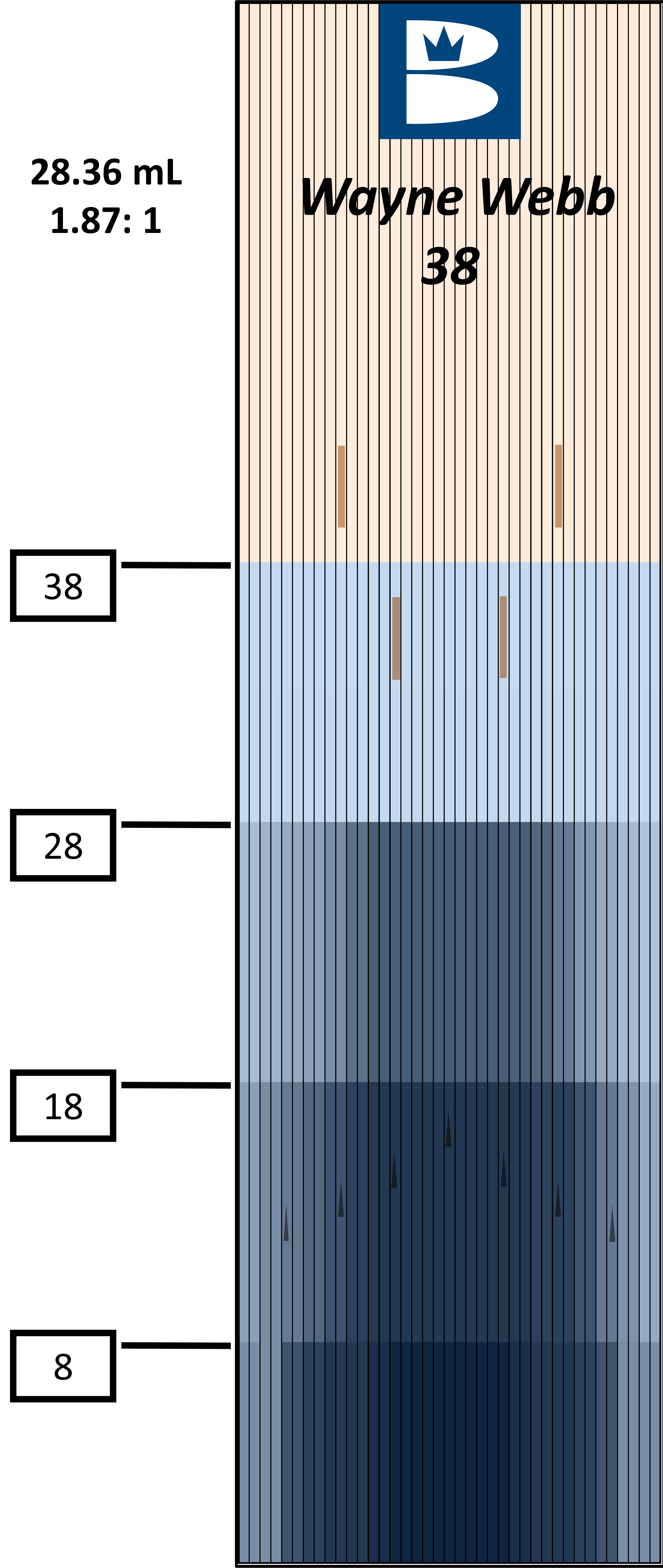 Oil Patterns PBA