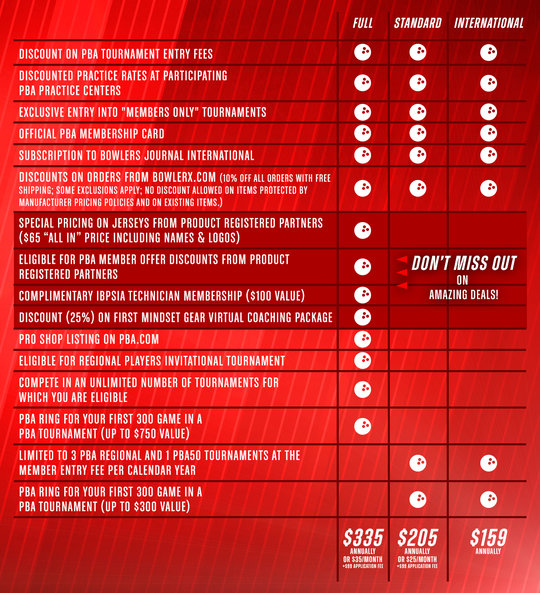 PBA Membership Comparison Chart